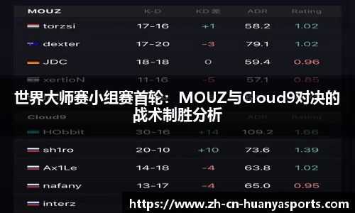 世界大师赛小组赛首轮:MOUZ与Cloud9对决的战术制胜分析