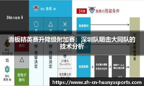 滑板精英赛升降级附加赛:深圳队阻击大同队的技术分析